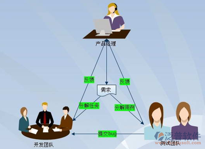 免費好用的國內項目管理軟件推薦，助力網絡技術服務高效協同